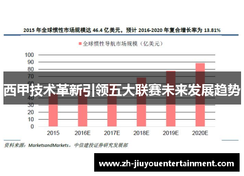 西甲技术革新引领五大联赛未来发展趋势 西甲技术革新引领五大联赛未来发展趋势