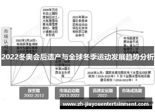 2022冬奥会后遗产与全球冬季运动发展趋势分析 2022冬奥会后遗产与全球冬季运动发展趋势分析