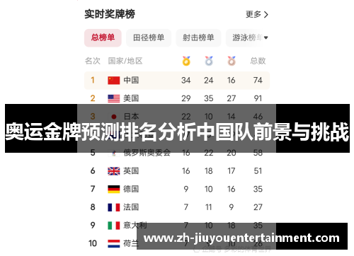 奥运金牌预测排名分析中国队前景与挑战