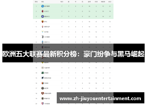 欧洲五大联赛最新积分榜：豪门纷争与黑马崛起